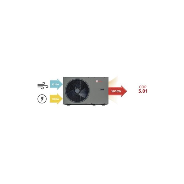 Bemco pompe a chaleur monobloc air/eau 230v 6 kw - Imagem 4